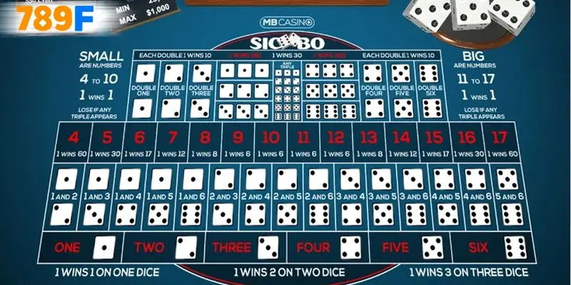 Mẹo đánh sicbo 789F không thua